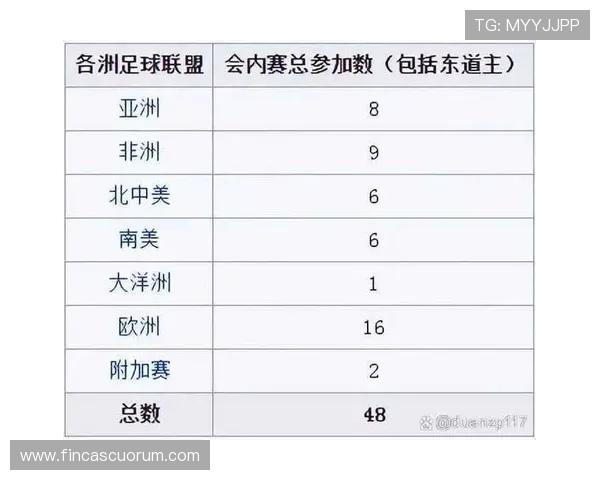 2026年世界杯决赛圈参赛球队名单全解析及晋级前景预测
